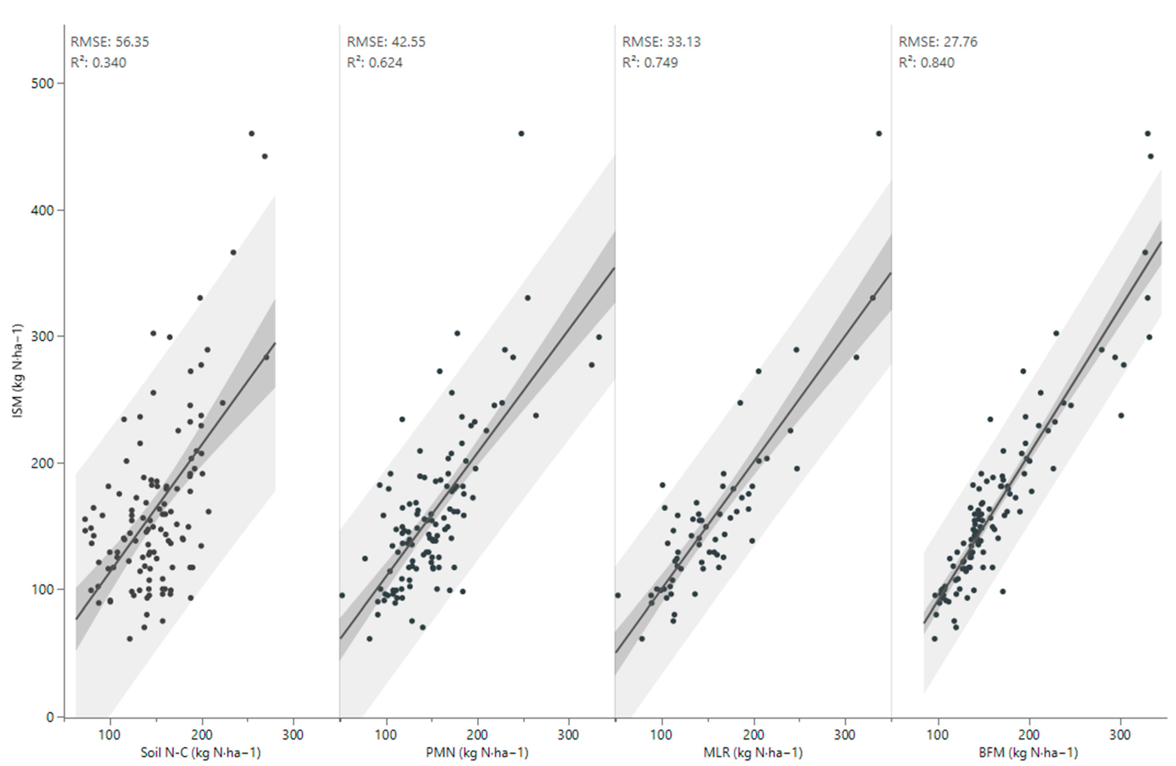 Nitrogen 06 00091 g003