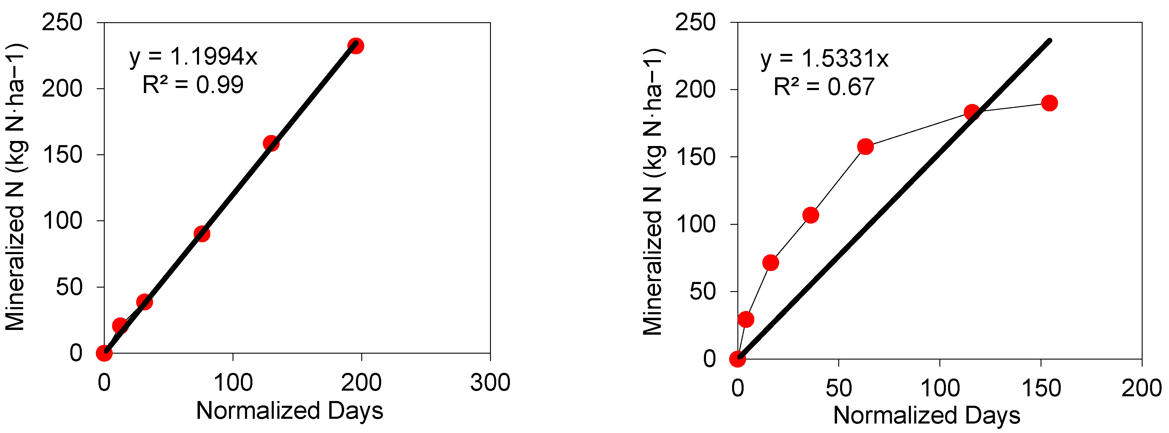 Nitrogen 06 00091 g004