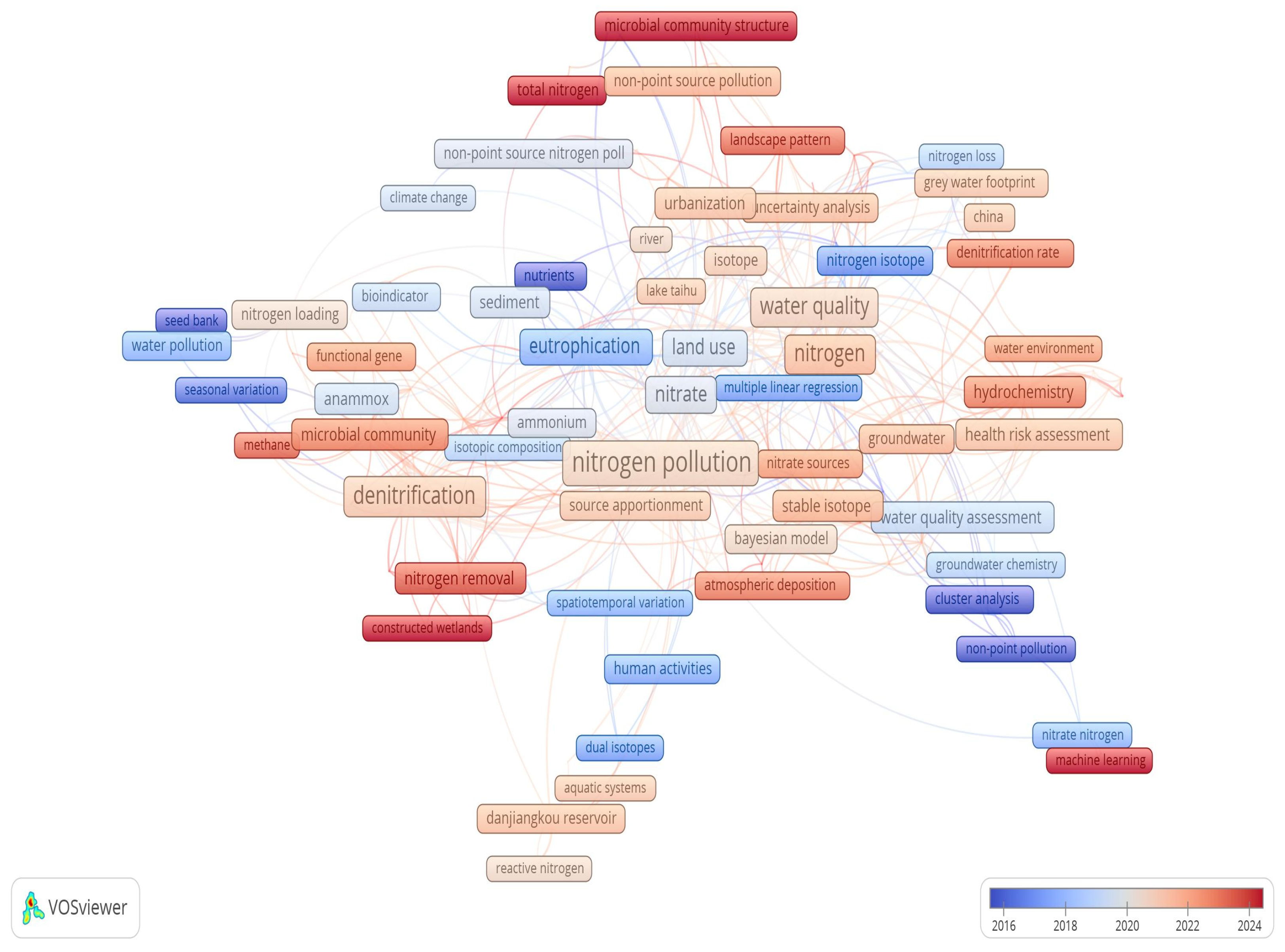 Nitrogen 06 00092 g002