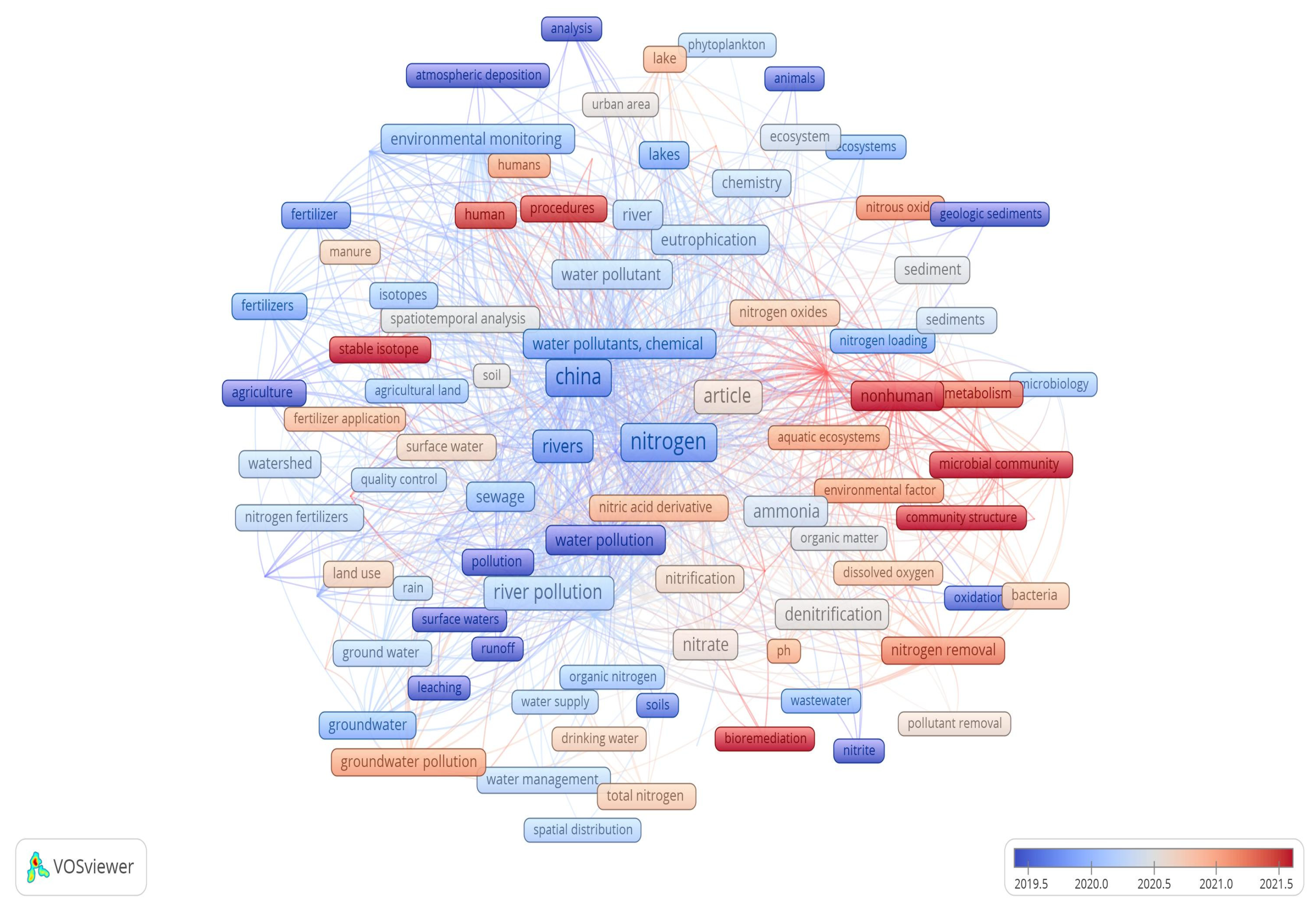Nitrogen 06 00092 g003