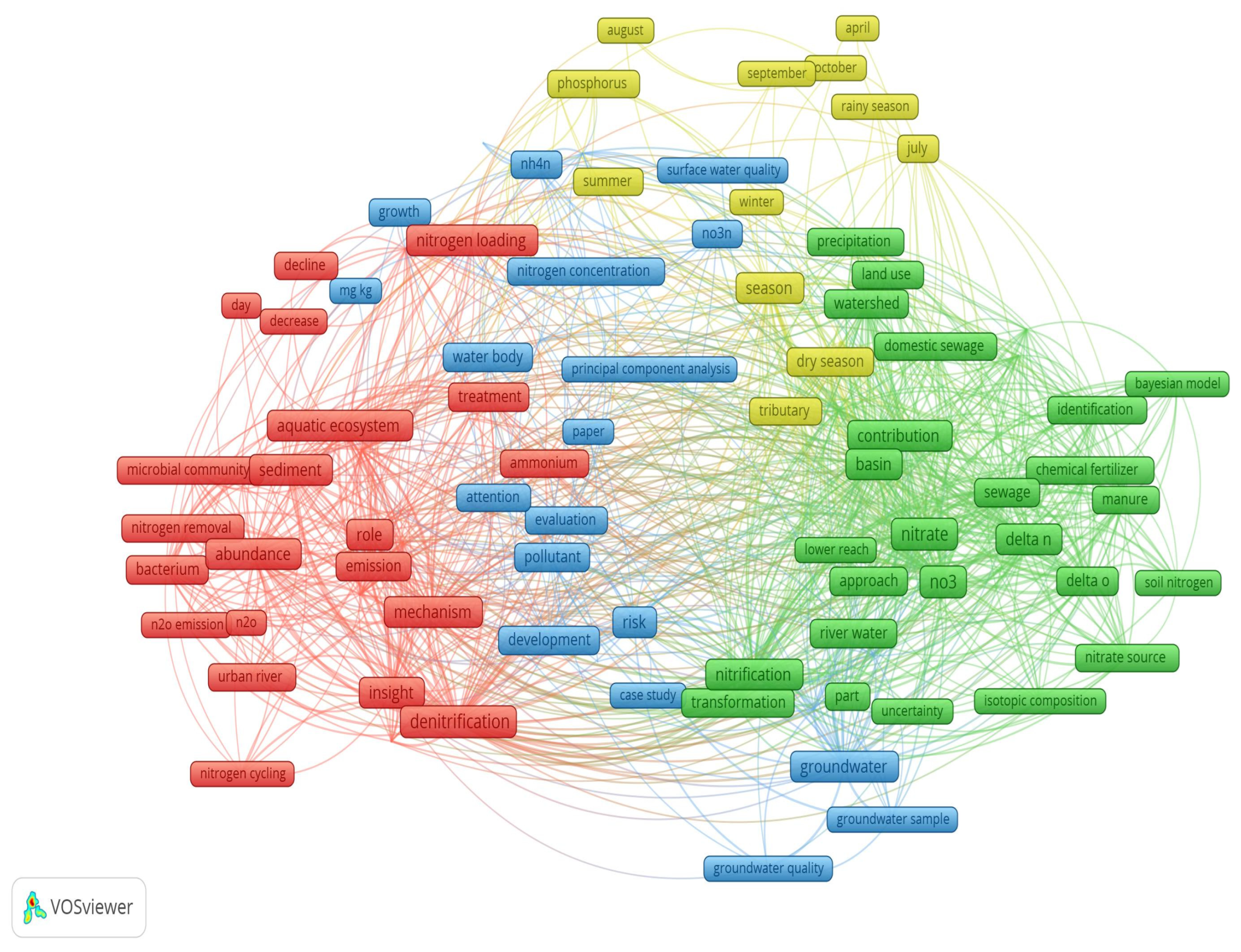 Nitrogen 06 00092 g004