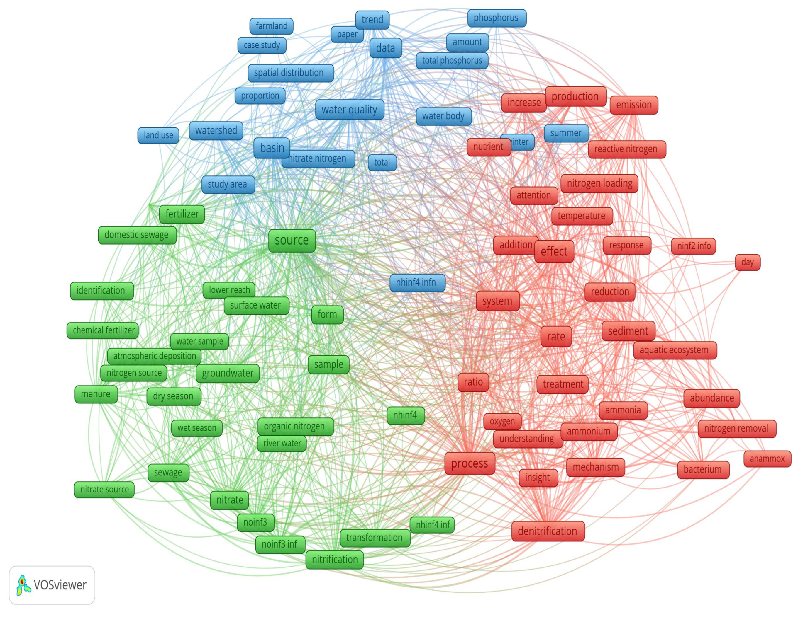 Nitrogen 06 00092 g005