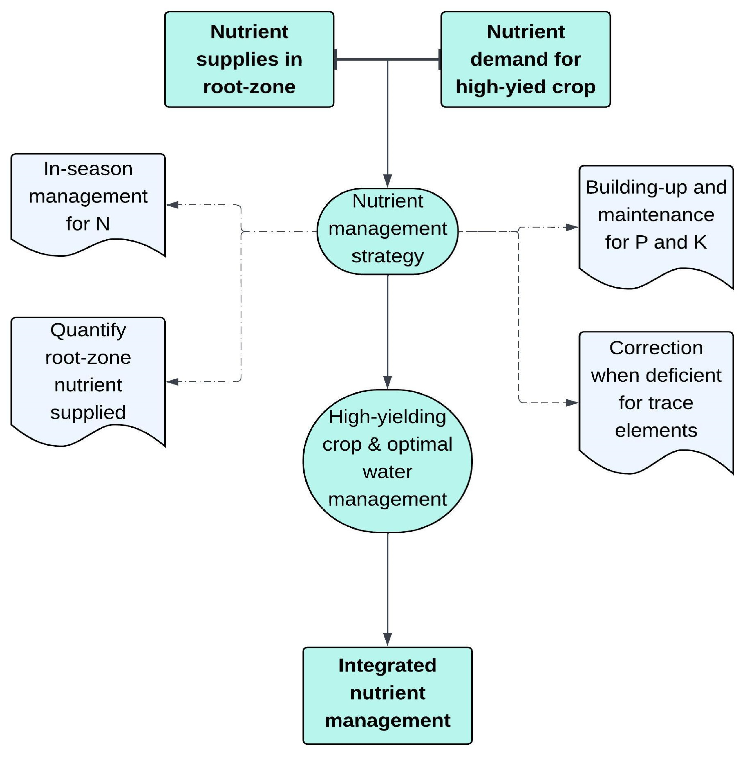 Nitrogen 06 00092 g009