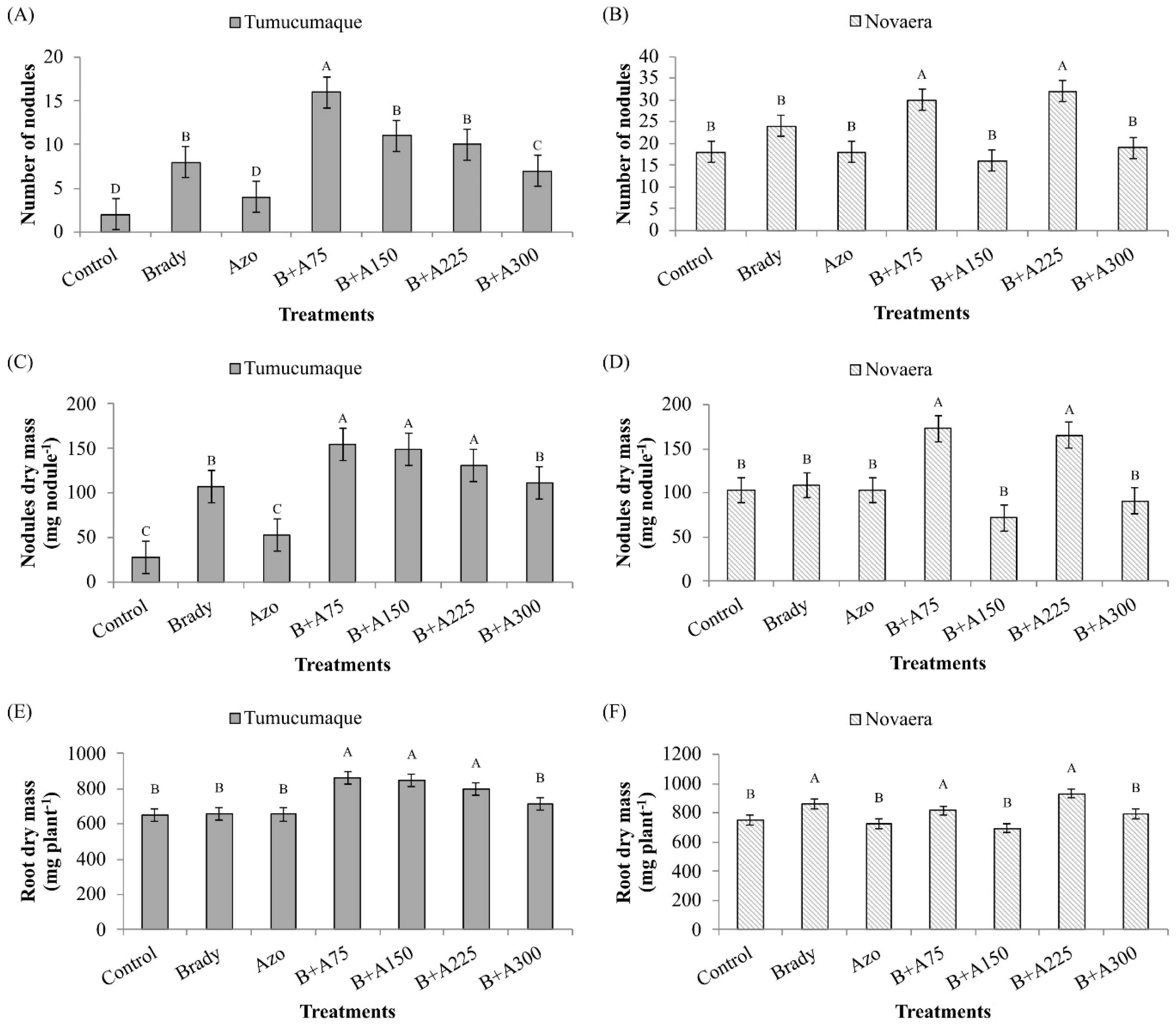Nitrogen 06 00094 g002