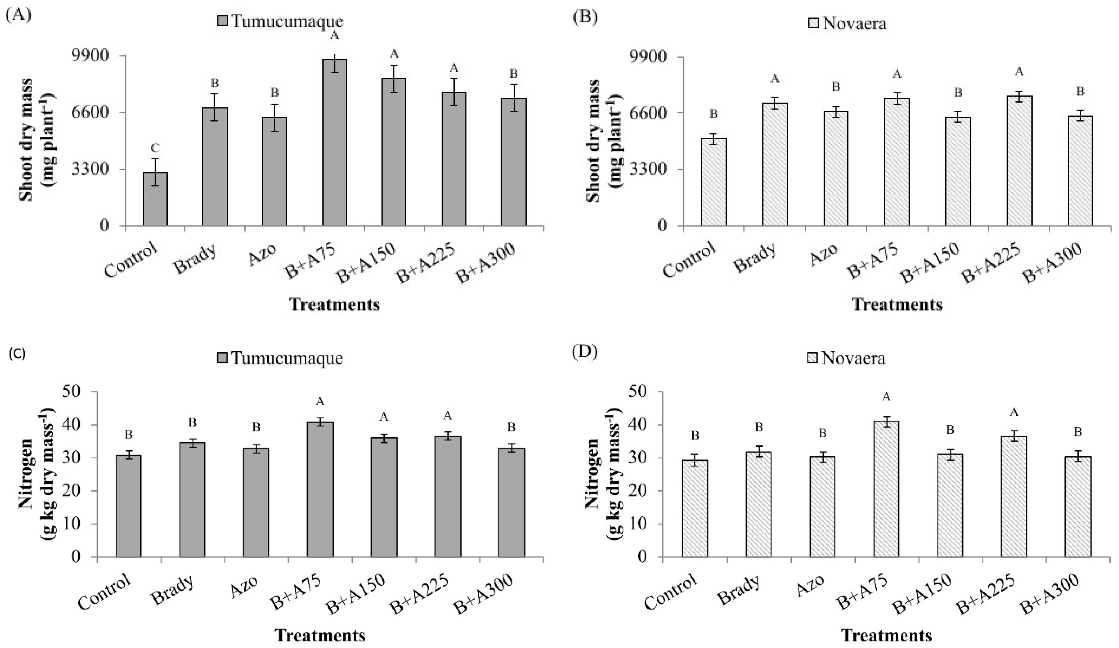 Nitrogen 06 00094 g003