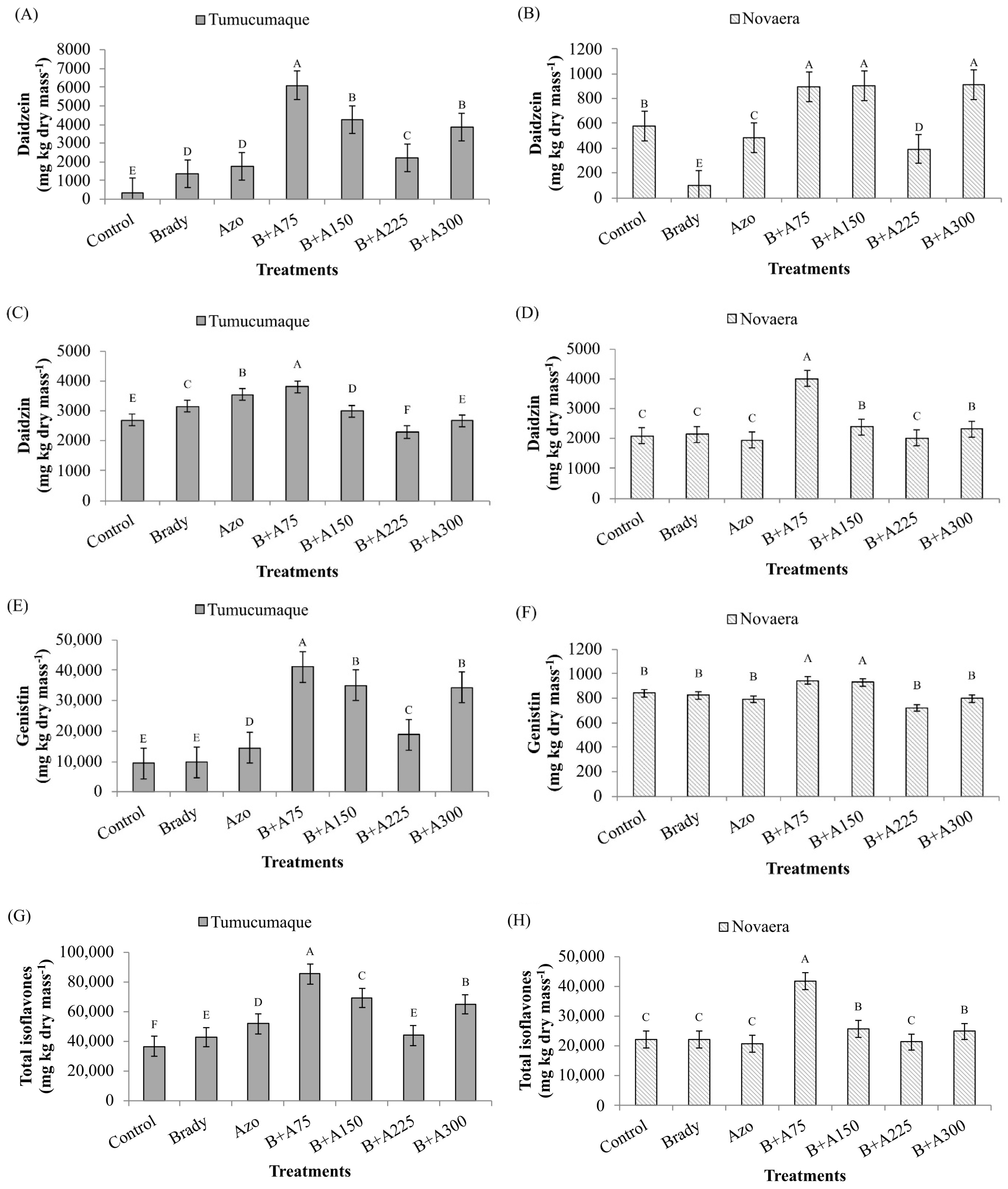 Nitrogen 06 00094 g004