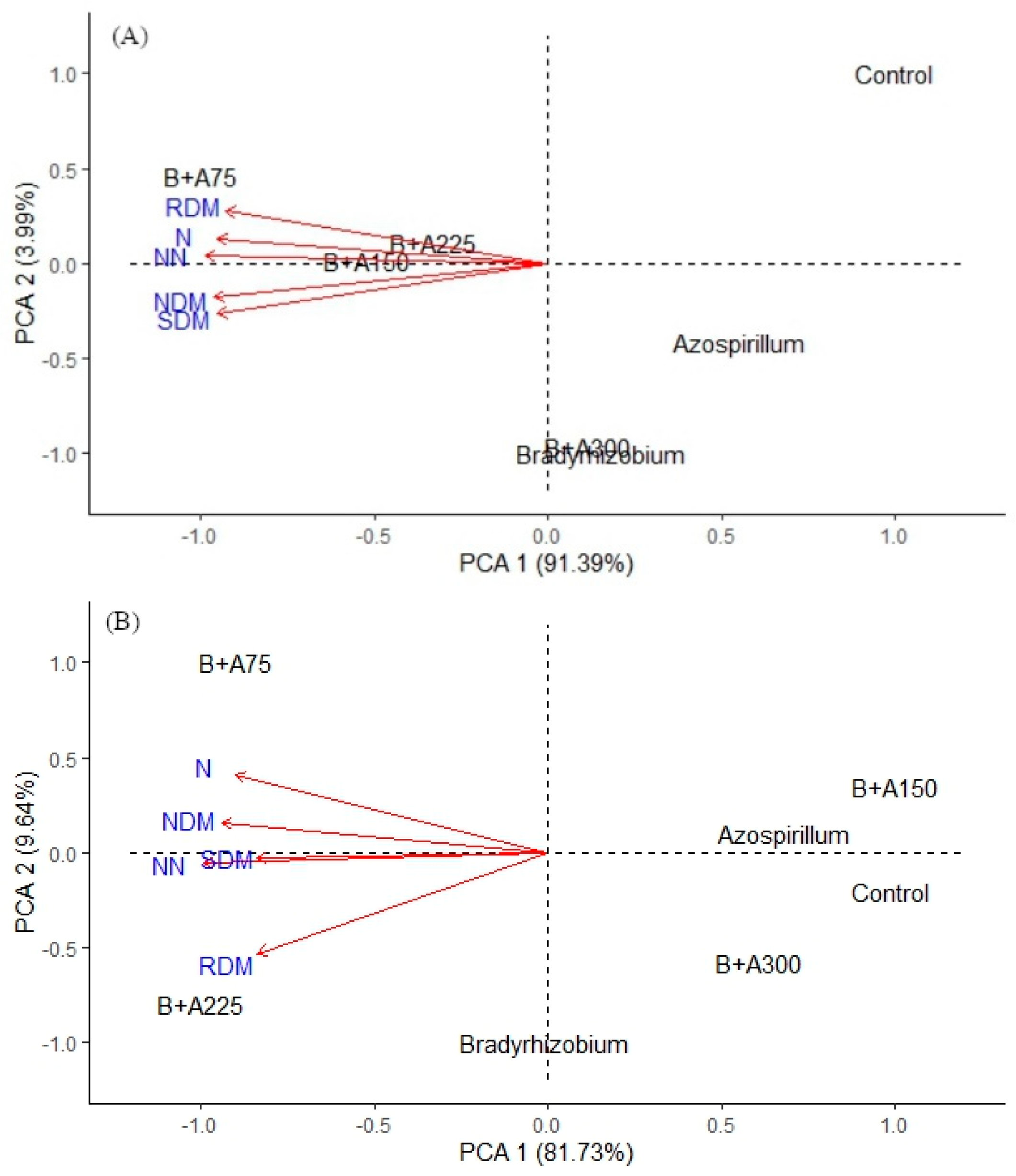 Nitrogen 06 00094 g005