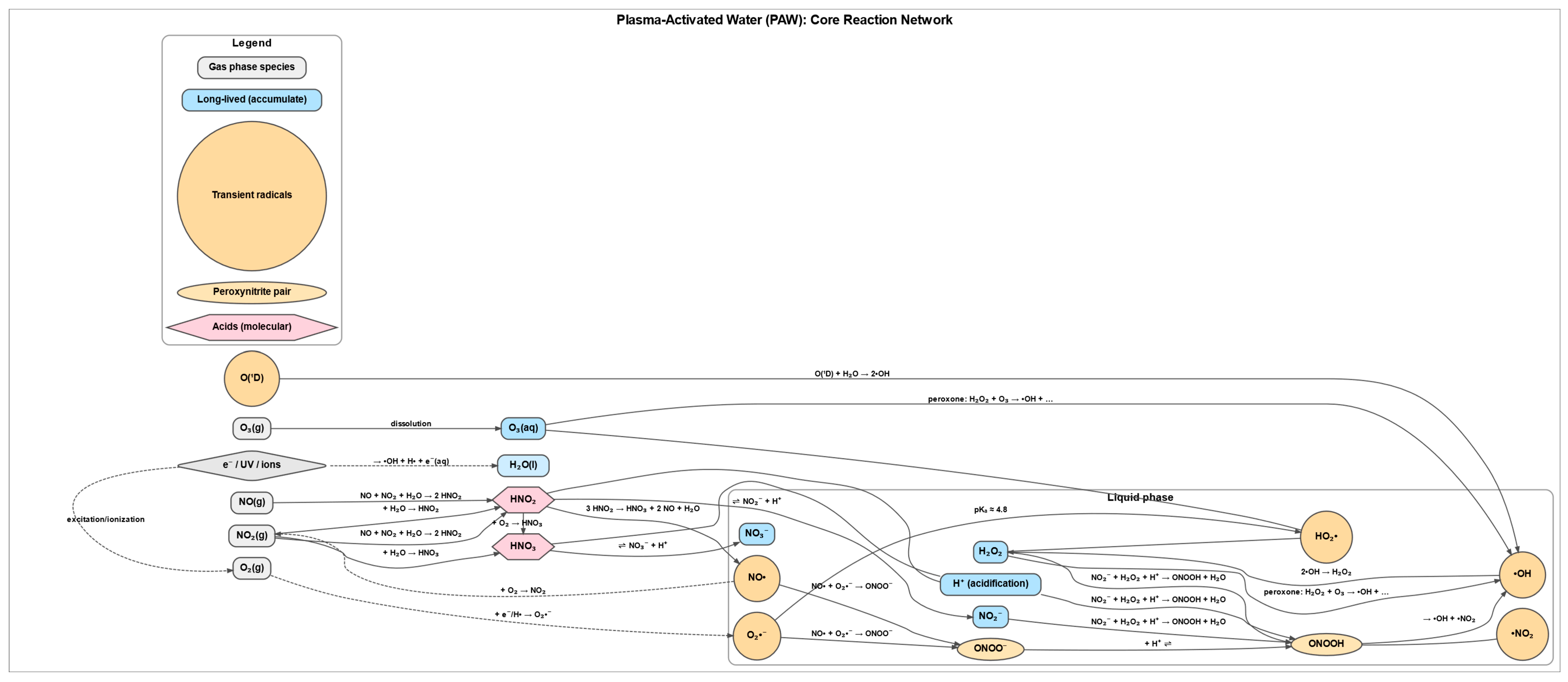 Nitrogen 06 00097 g001