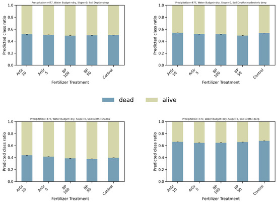 Nitrogen 06 00100 g0a1