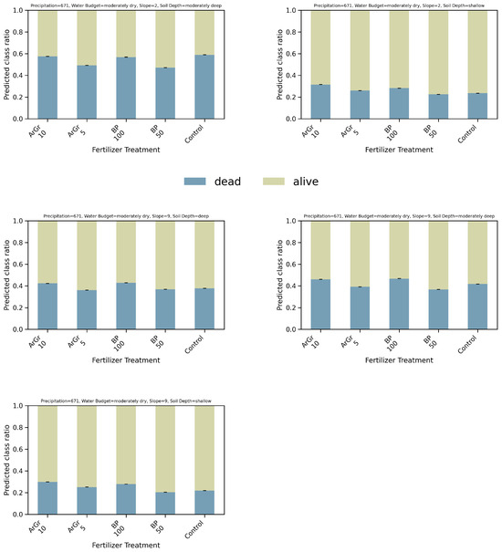 Nitrogen 06 00100 g0a10