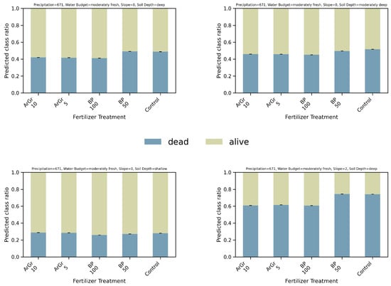 Nitrogen 06 00100 g0a11