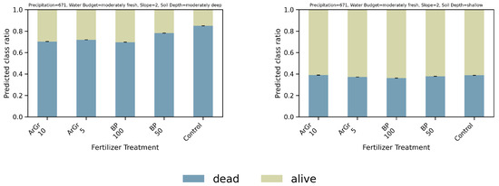 Nitrogen 06 00100 g0a12a