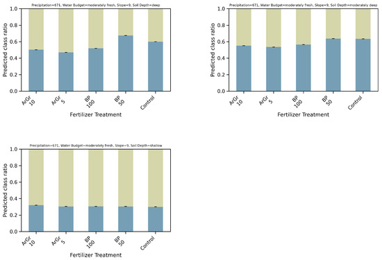 Nitrogen 06 00100 g0a12b