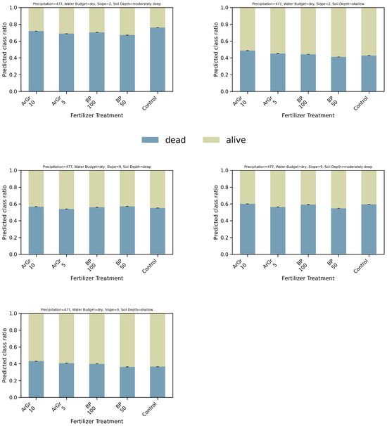 Nitrogen 06 00100 g0a2