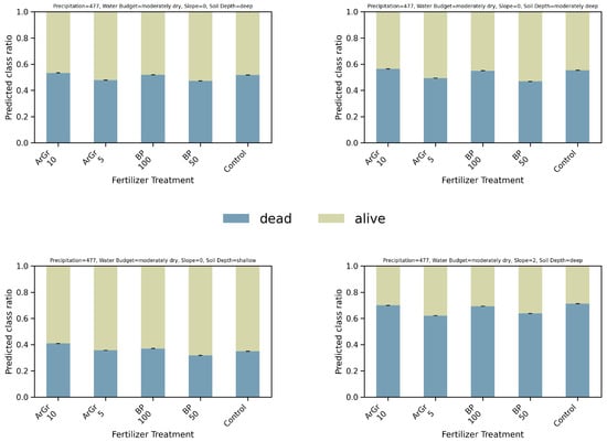 Nitrogen 06 00100 g0a3