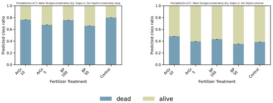 Nitrogen 06 00100 g0a4a