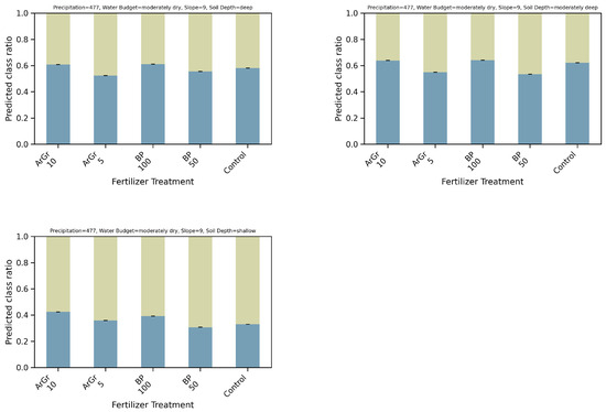 Nitrogen 06 00100 g0a4b