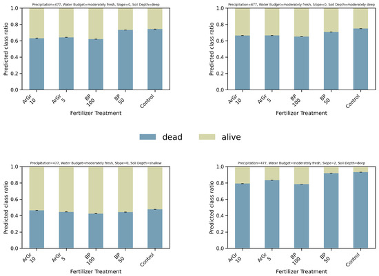 Nitrogen 06 00100 g0a5