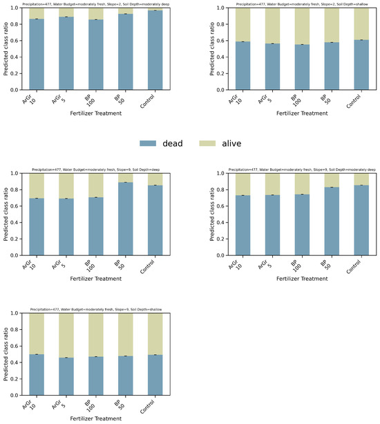 Nitrogen 06 00100 g0a6