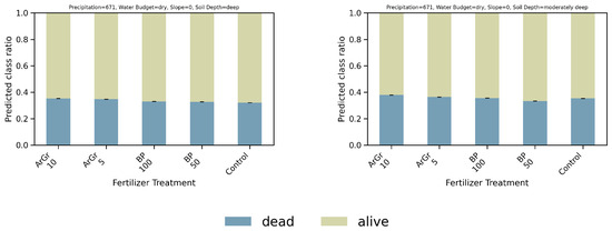 Nitrogen 06 00100 g0a7a