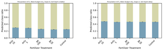 Nitrogen 06 00100 g0a7b