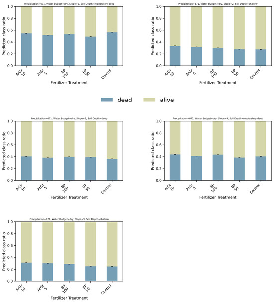 Nitrogen 06 00100 g0a8