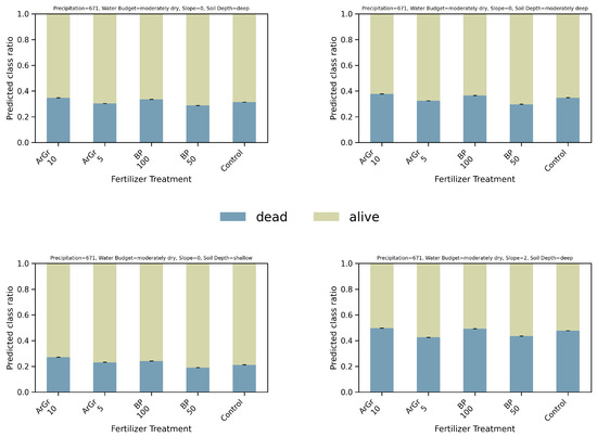 Nitrogen 06 00100 g0a9