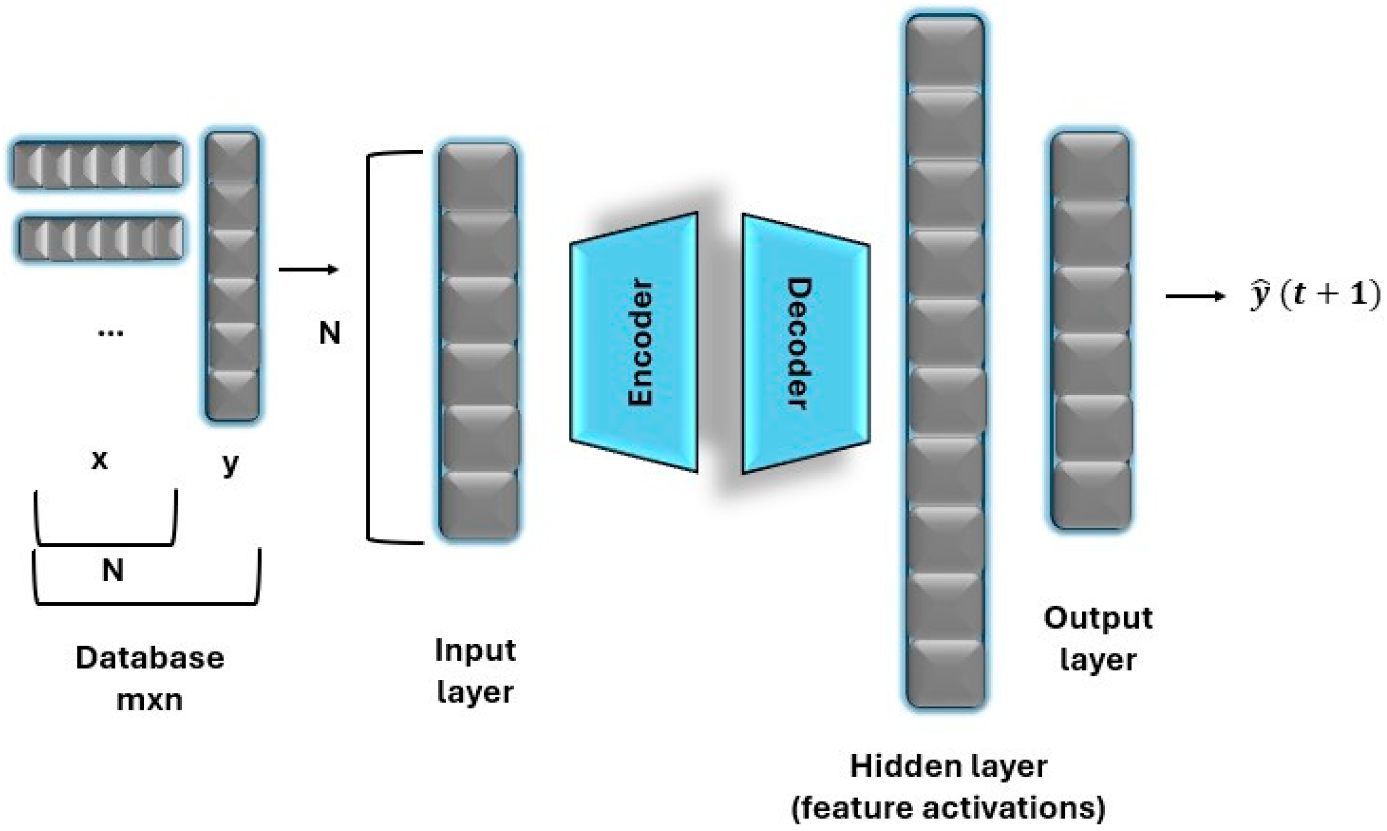 Nitrogen 06 00101 g002
