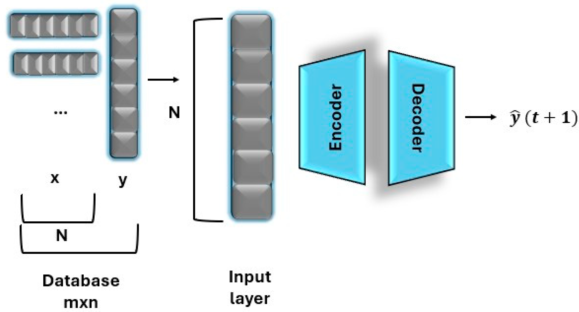 Nitrogen 06 00101 g003