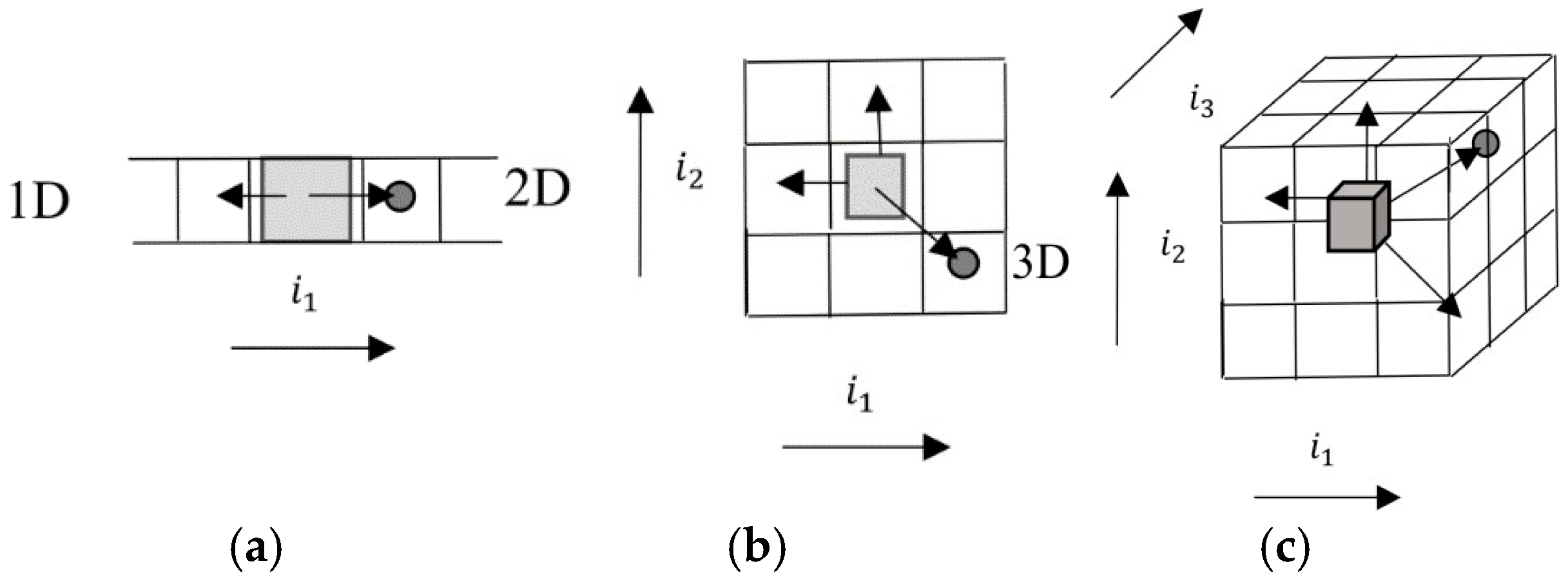 Nitrogen 06 00101 g004