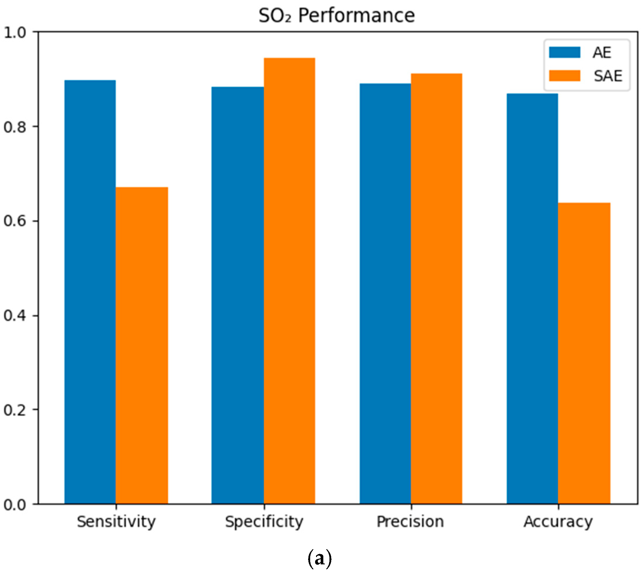 Nitrogen 06 00101 g005a