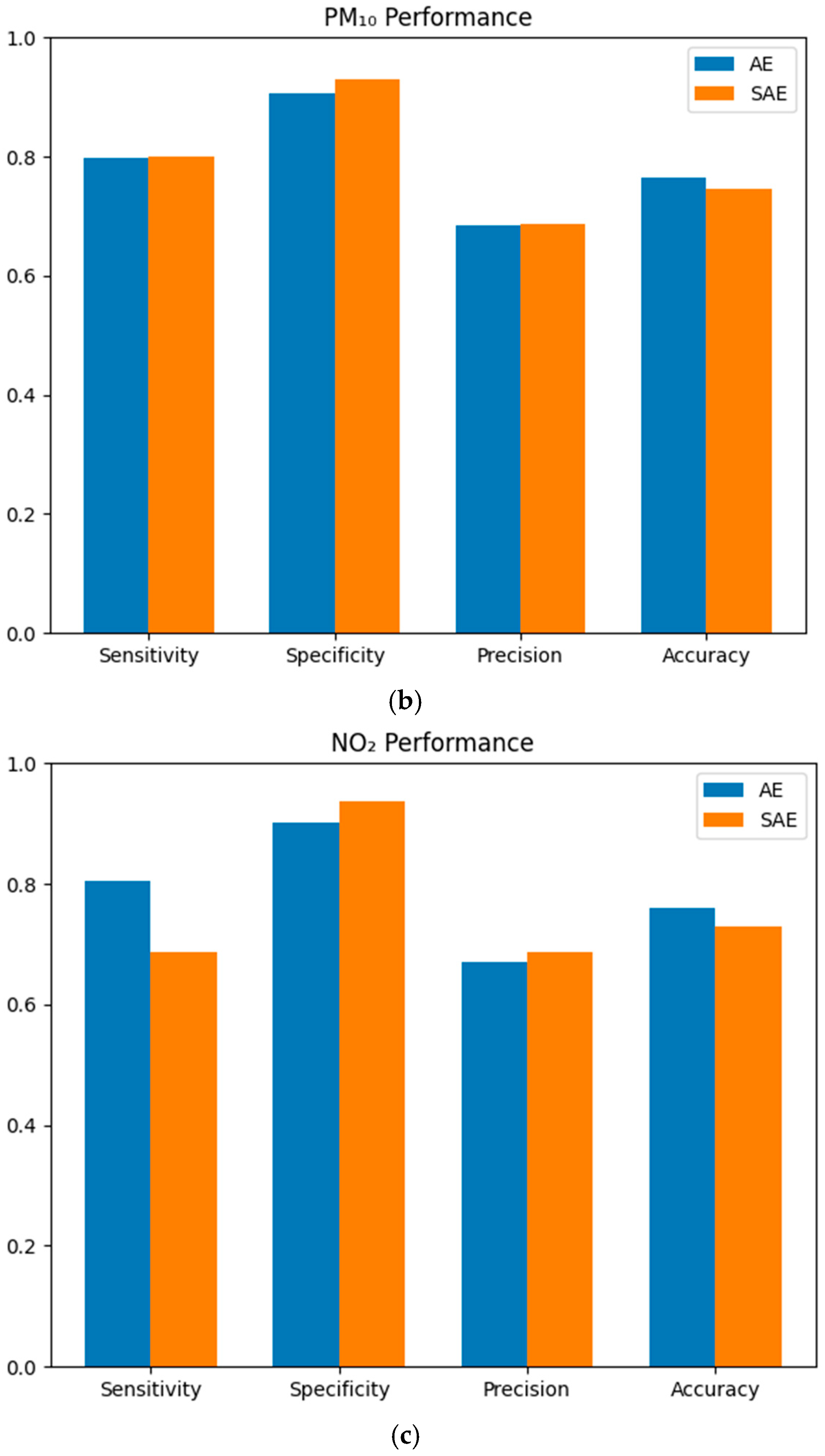 Nitrogen 06 00101 g005b