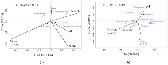 Nitrogen 06 00102 g0a1