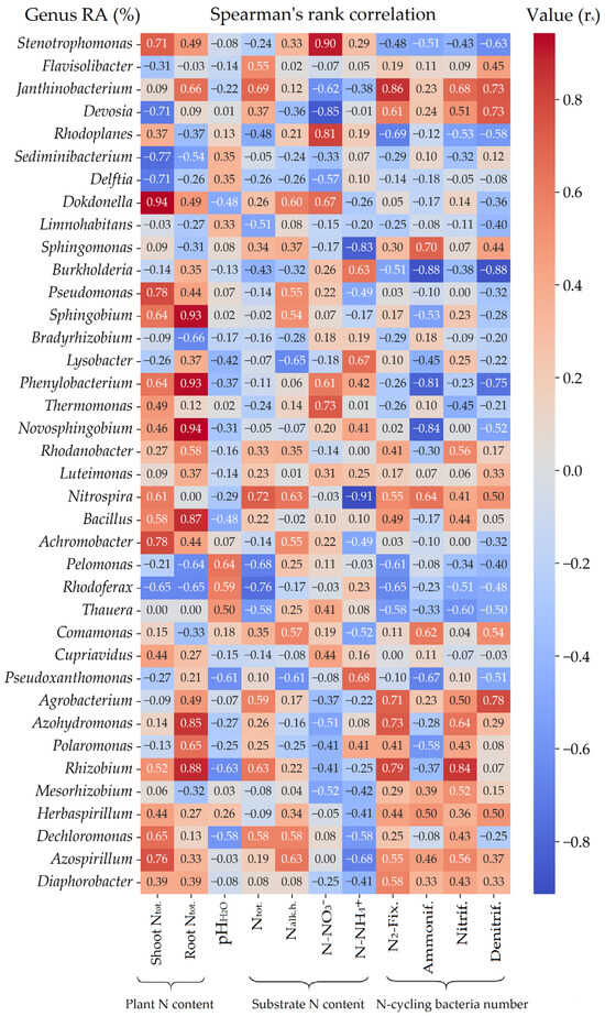Nitrogen 06 00102 g0a2