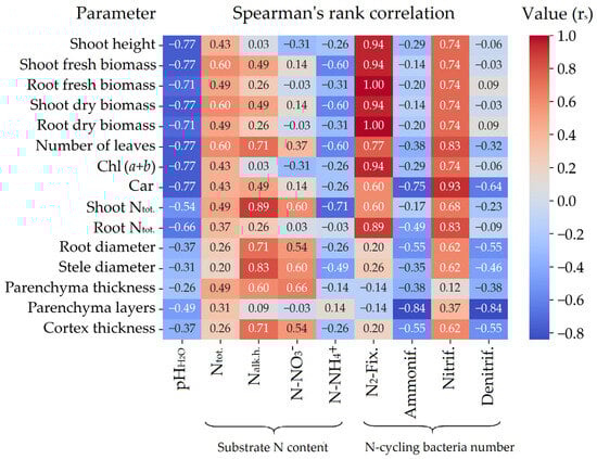 Nitrogen 06 00102 g0a3