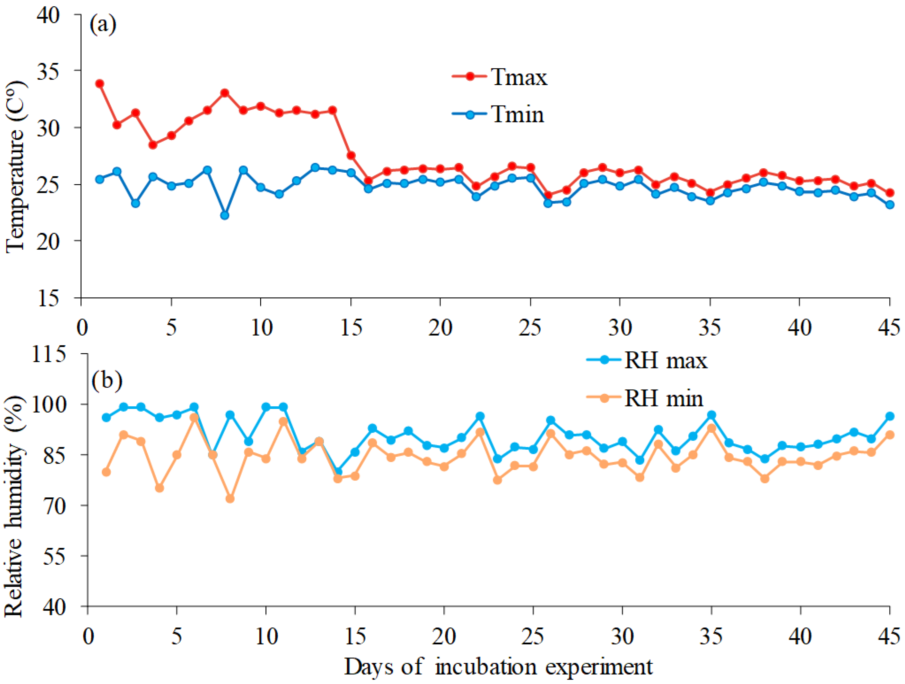 Nitrogen 06 00112 g002