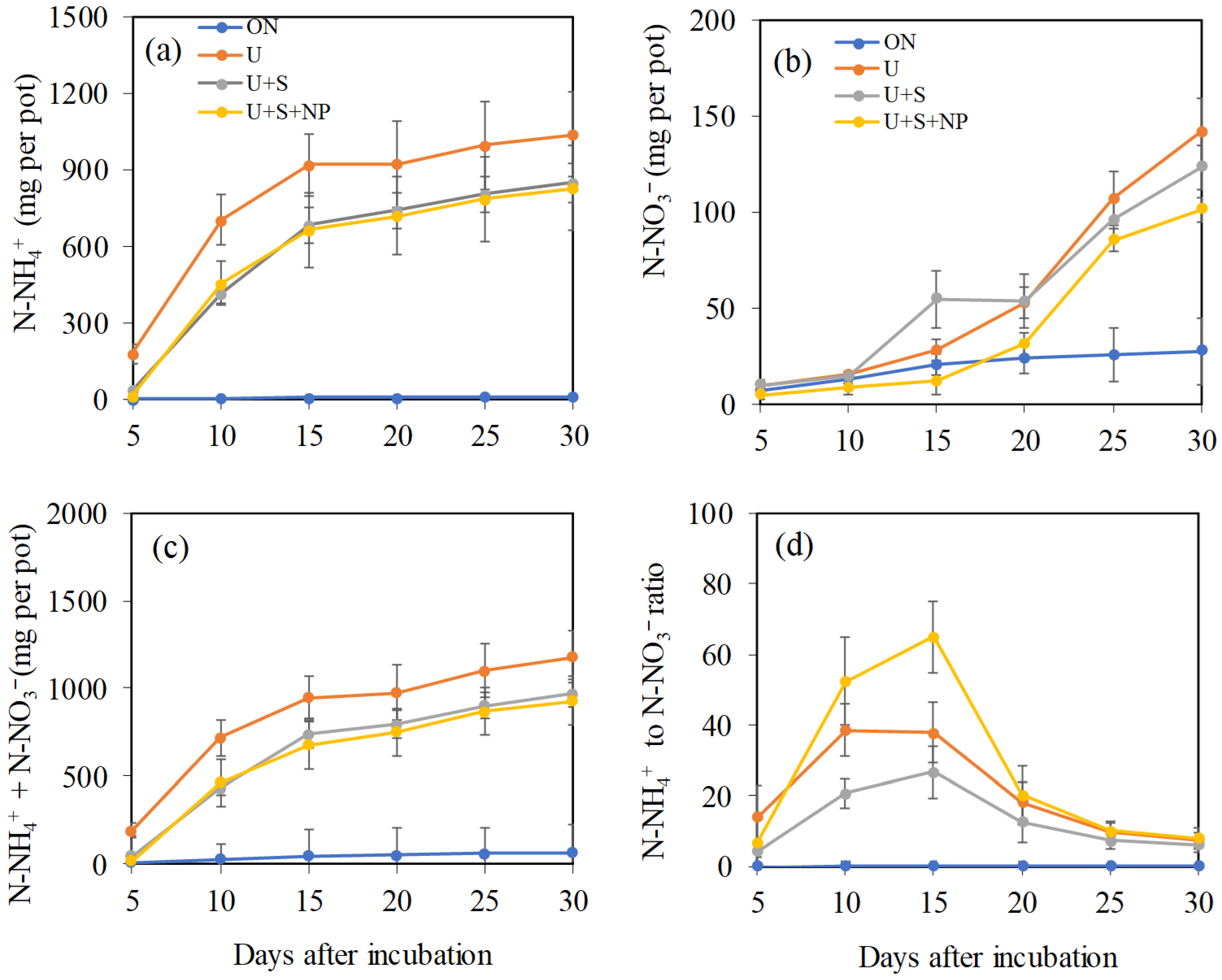 Nitrogen 06 00112 g004