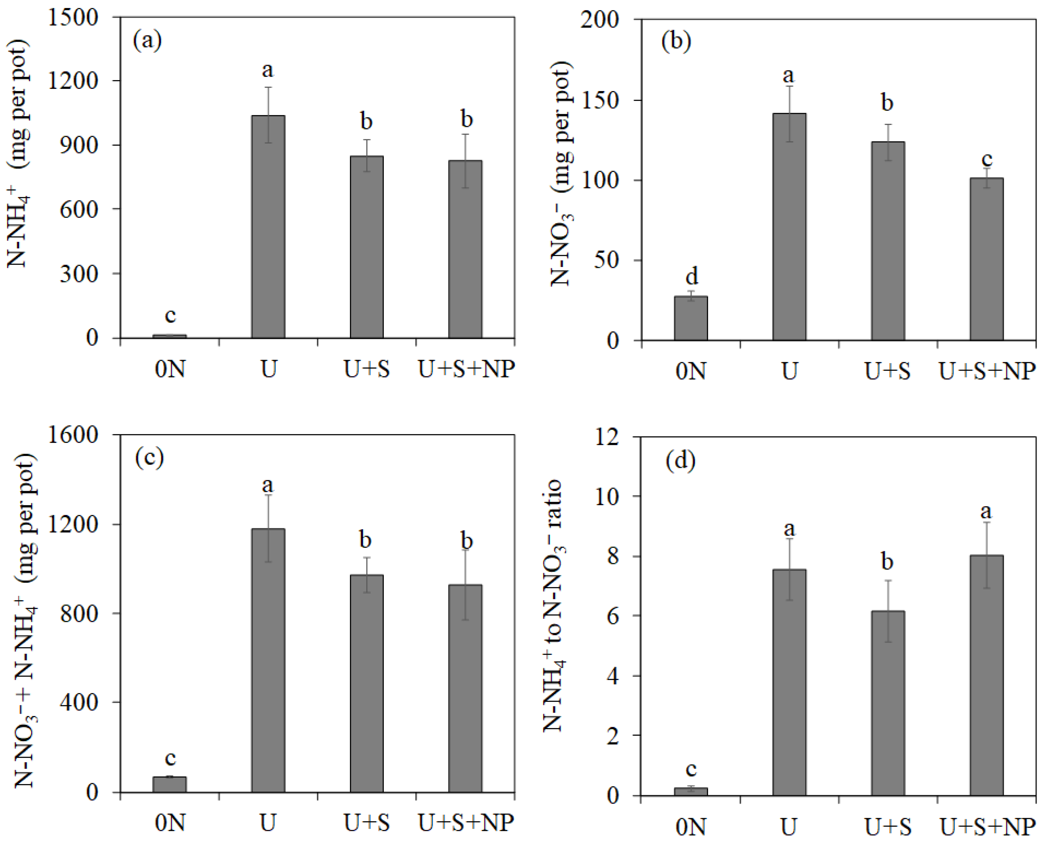Nitrogen 06 00112 g005