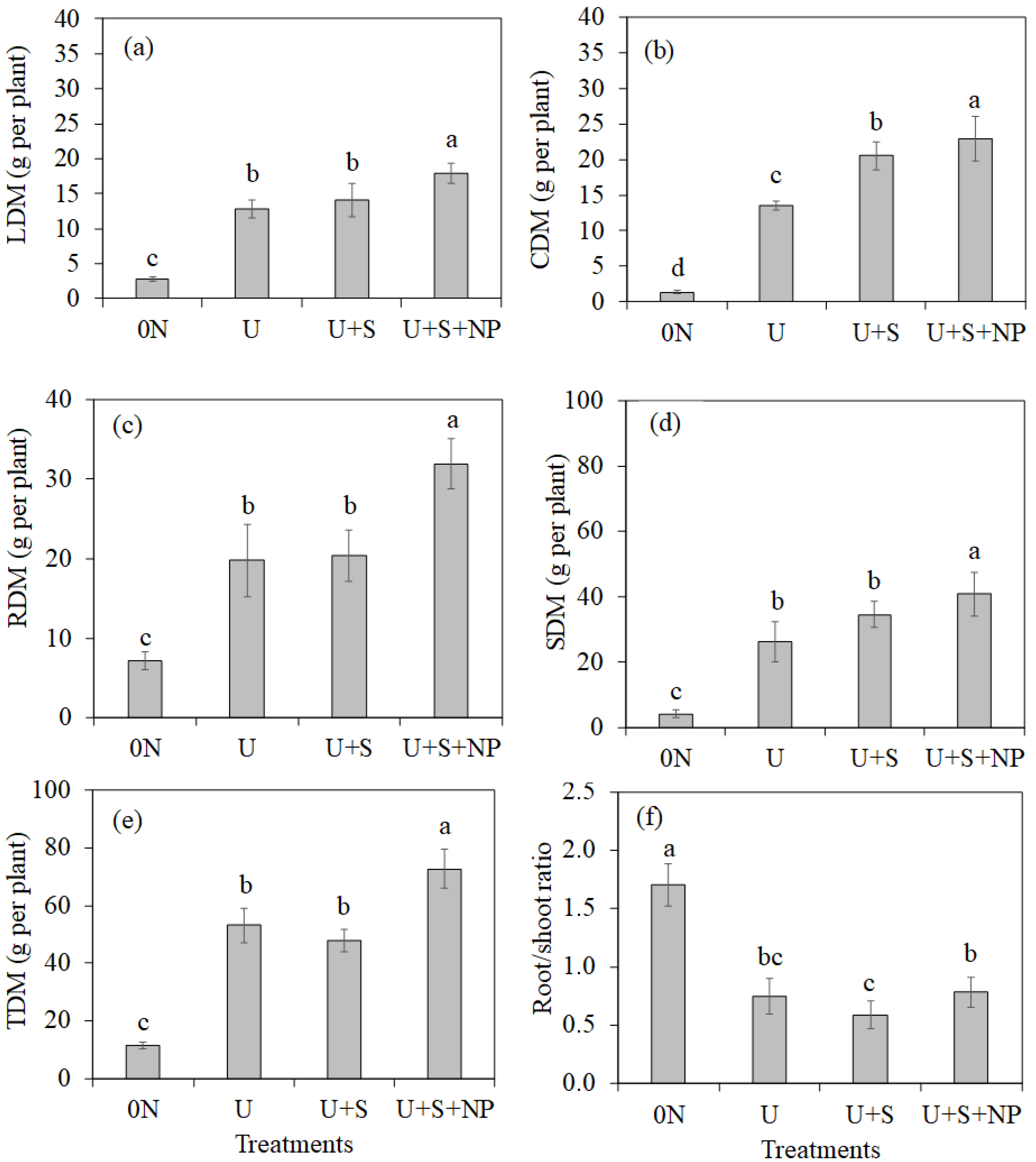 Nitrogen 06 00112 g006