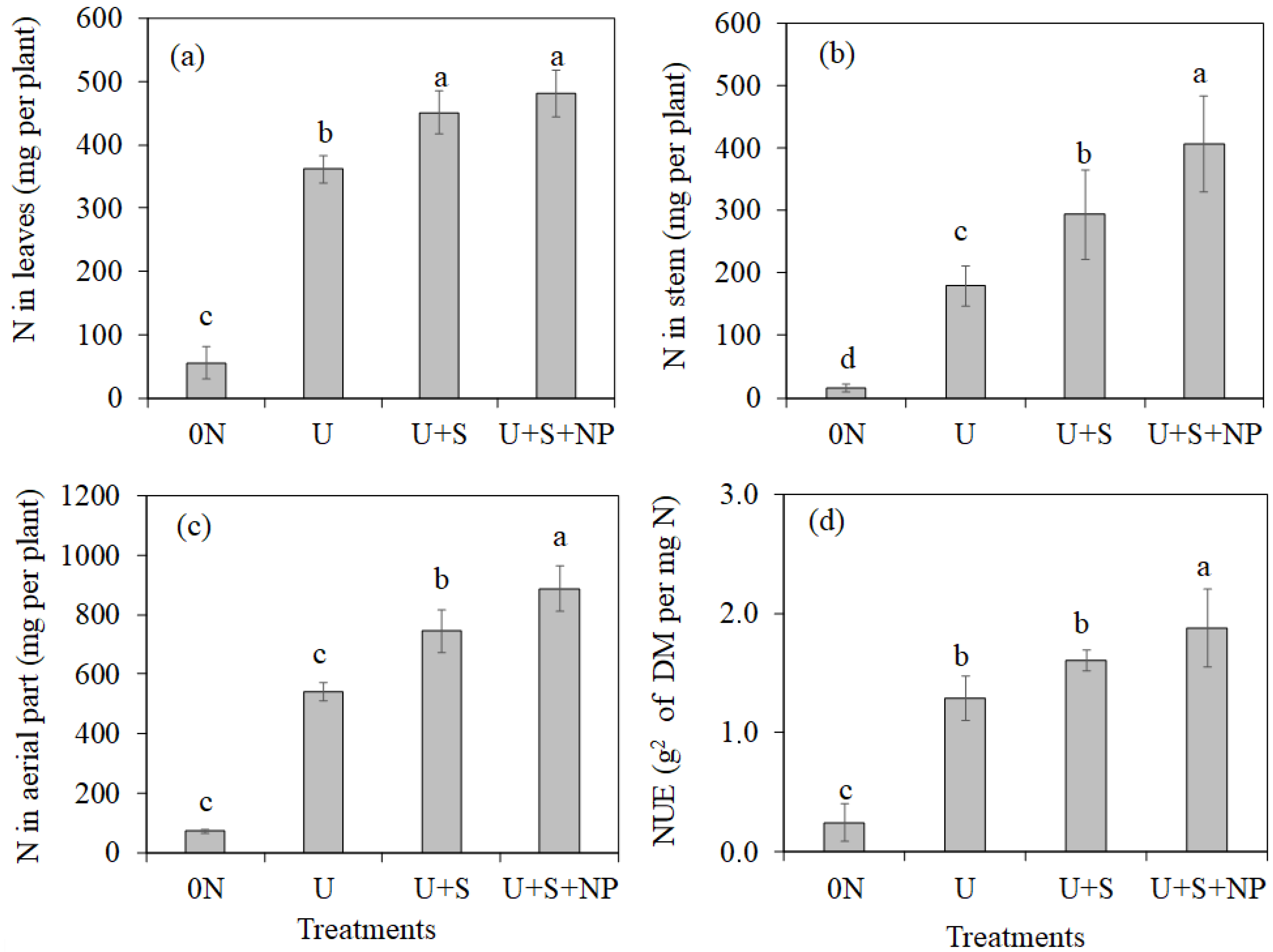 Nitrogen 06 00112 g007