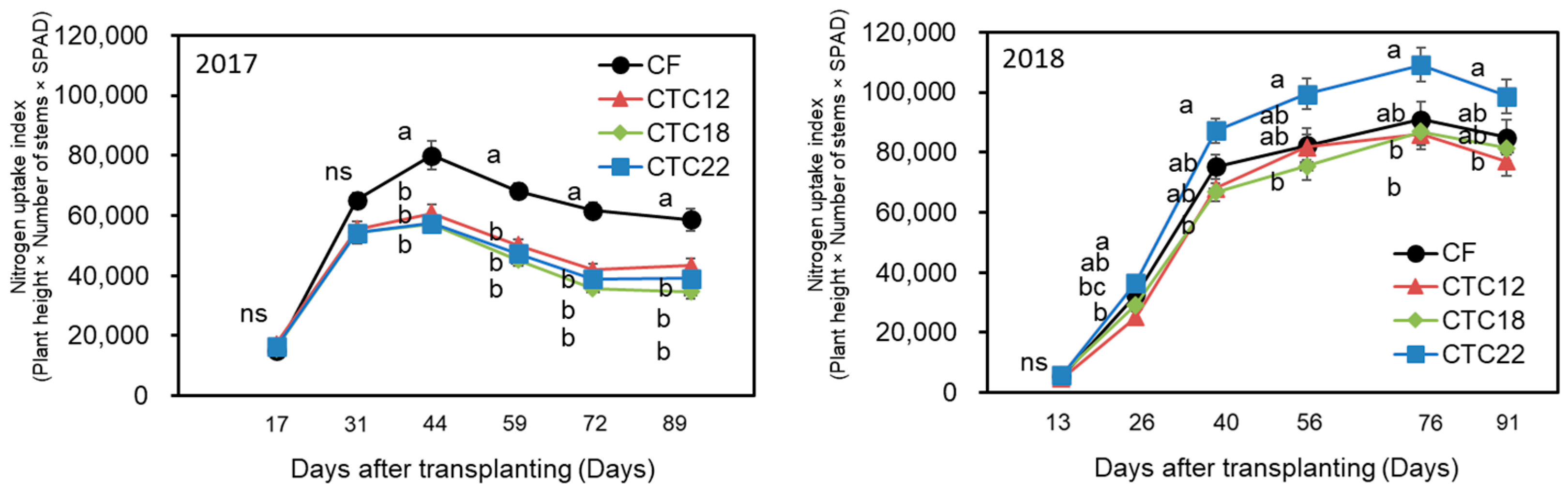 Nitrogen 06 00114 g002