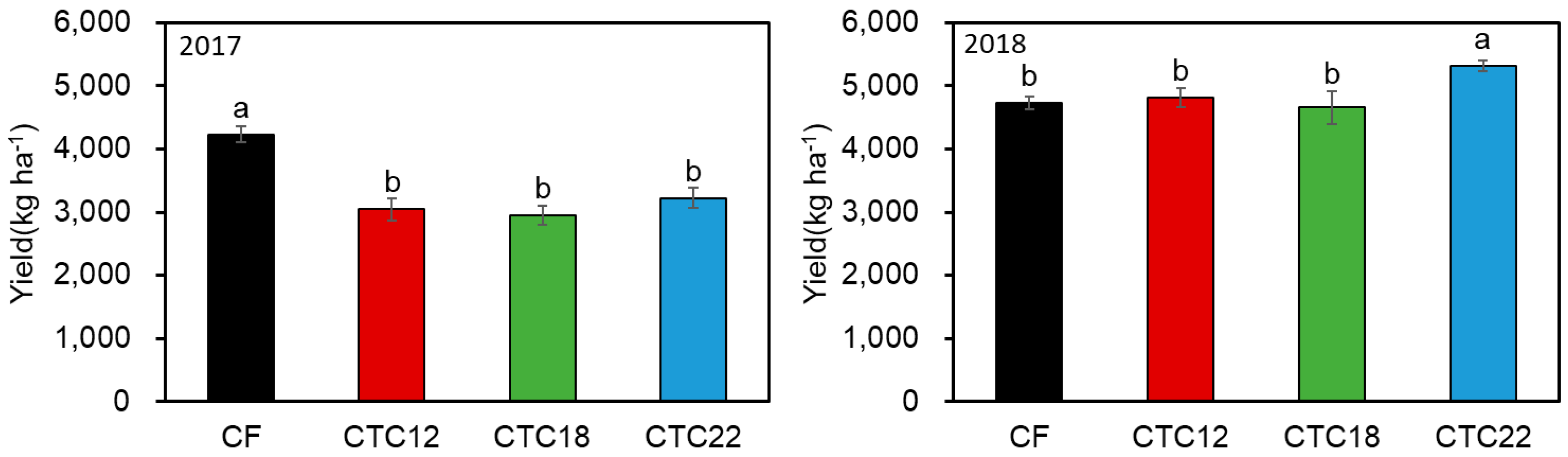 Nitrogen 06 00114 g003