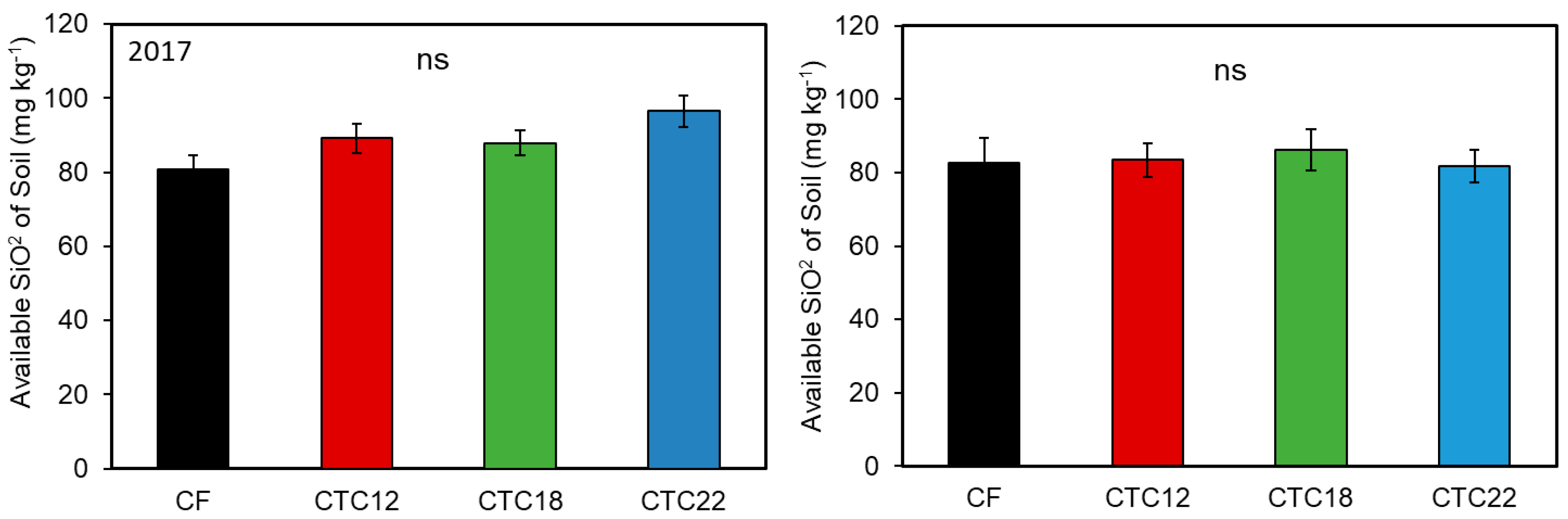 Nitrogen 06 00114 g005
