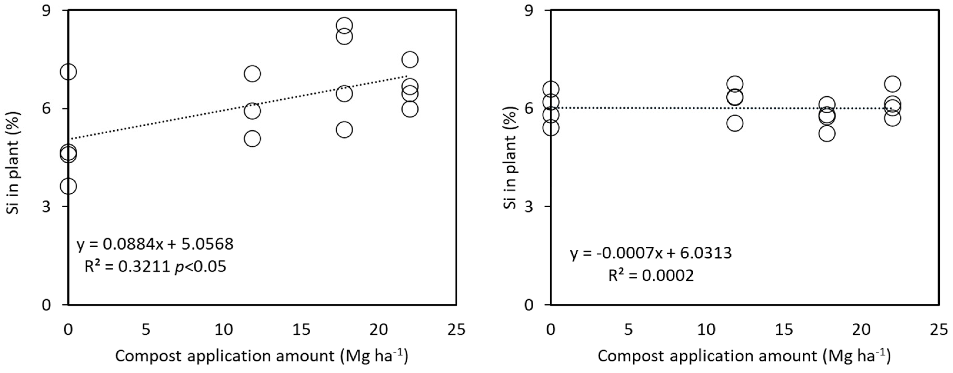 Nitrogen 06 00114 g006