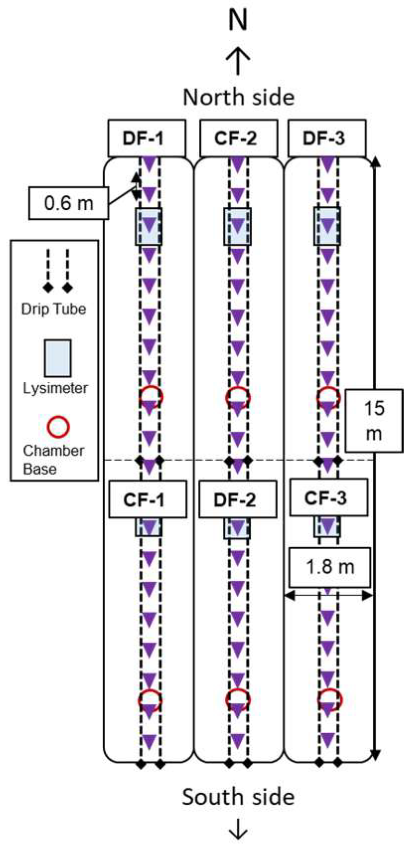 Nitrogen 06 00116 g002