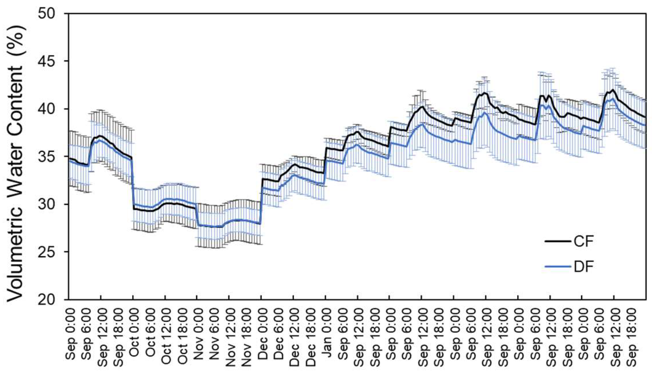 Nitrogen 06 00116 g003