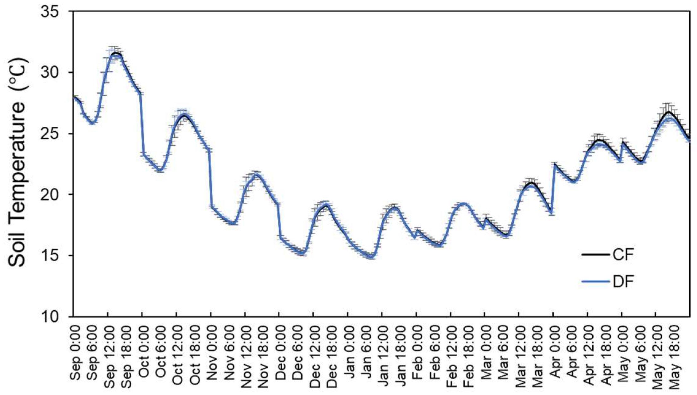 Nitrogen 06 00116 g004