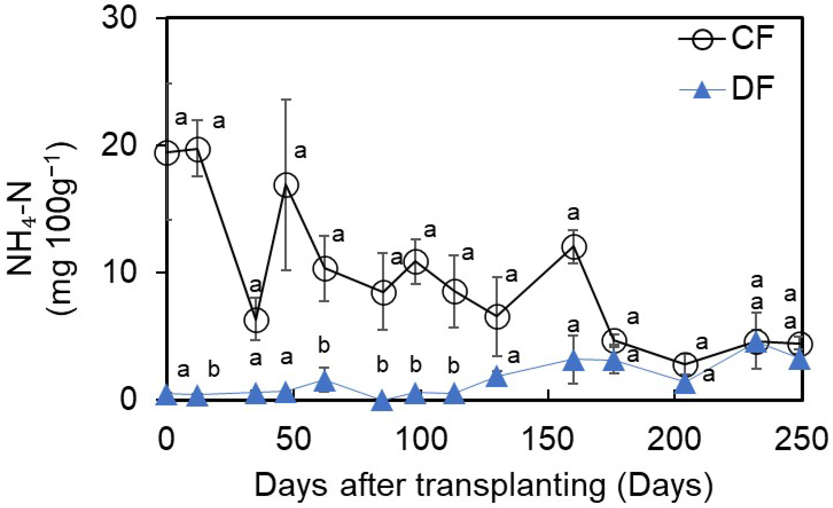 Nitrogen 06 00116 g005