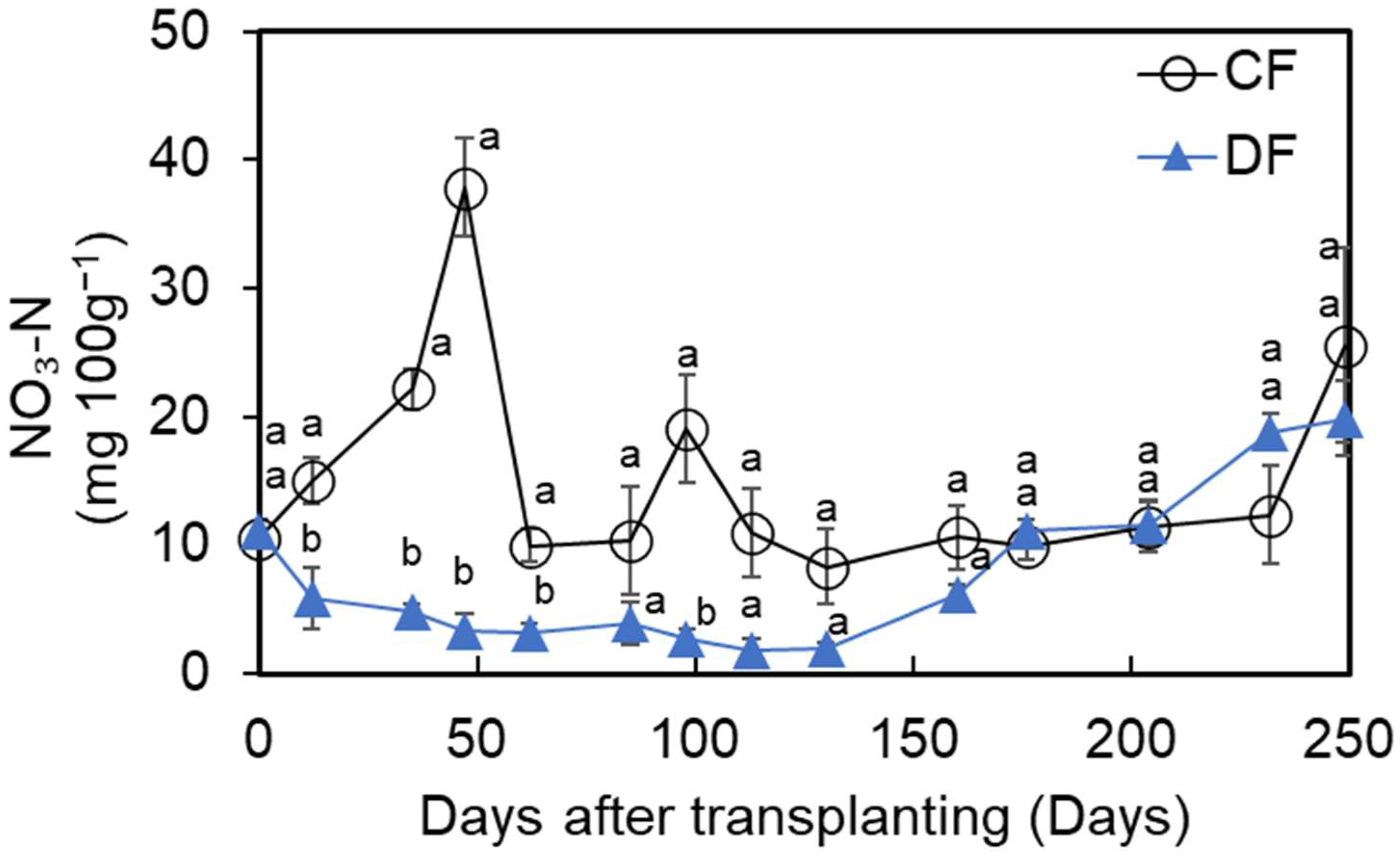 Nitrogen 06 00116 g006