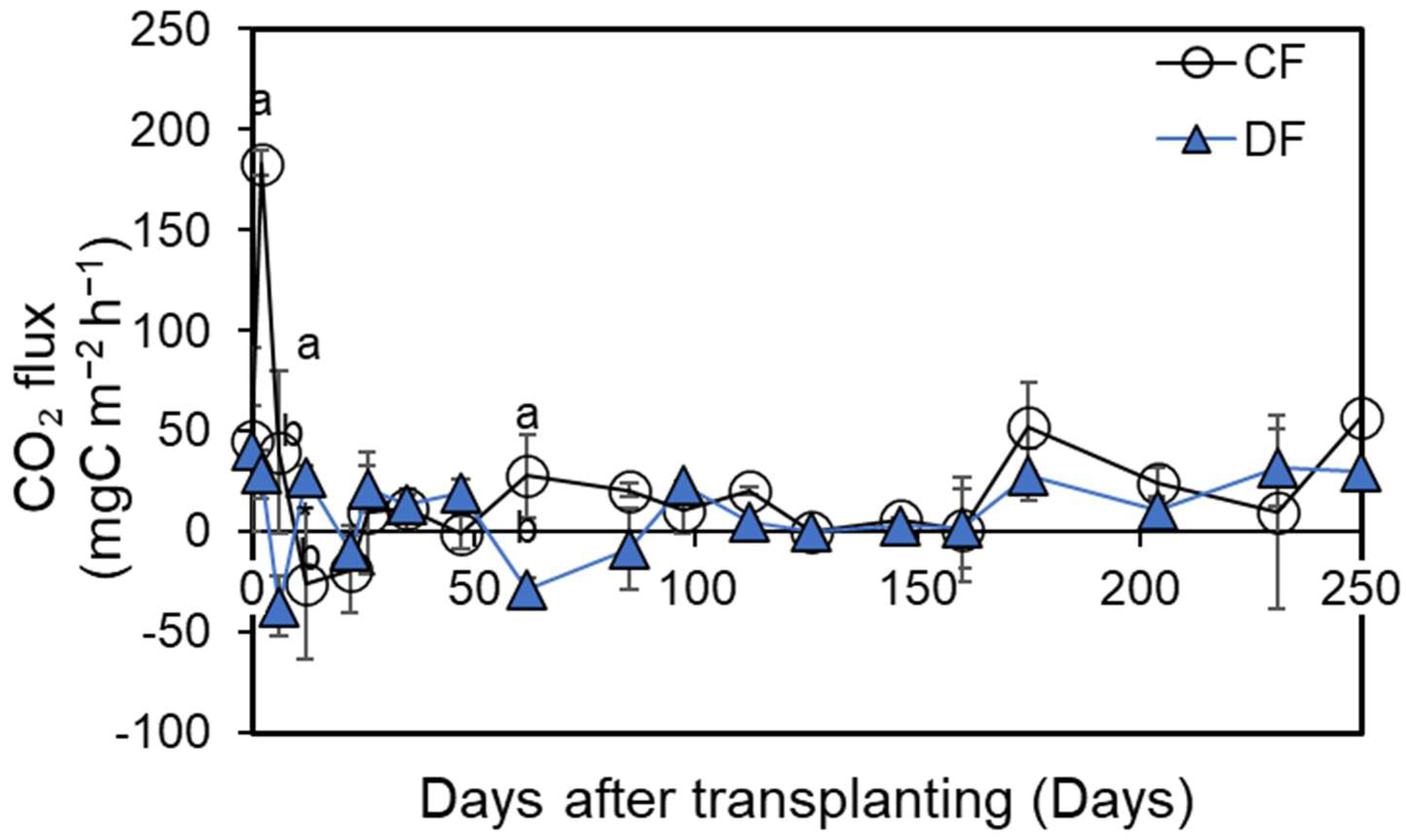 Nitrogen 06 00116 g008